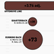 Illustration for article titled Infographics: Every NFL Offense's Production, Visualized By Position